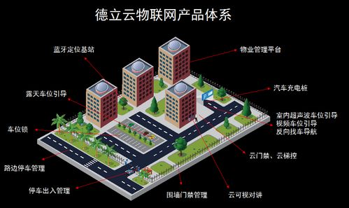 物聯(lián)網浪潮奔涌 德立云如何以智能設備重塑零售與物業(yè)新格局