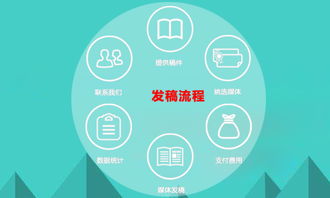網絡媒體發稿流程詳解 從策劃到發布，最后一點至關重要